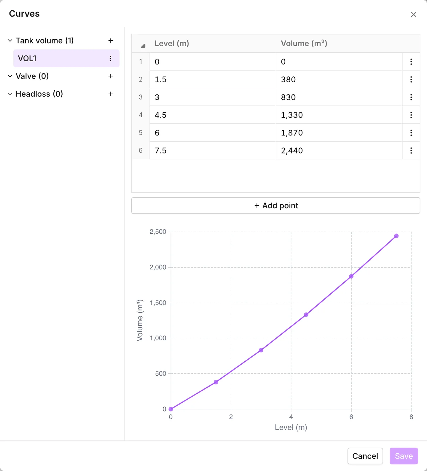 A tank volume curve’s points and the graph beside them