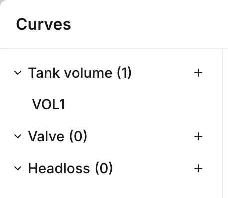 The curves library, its three sections and a tank volume curve