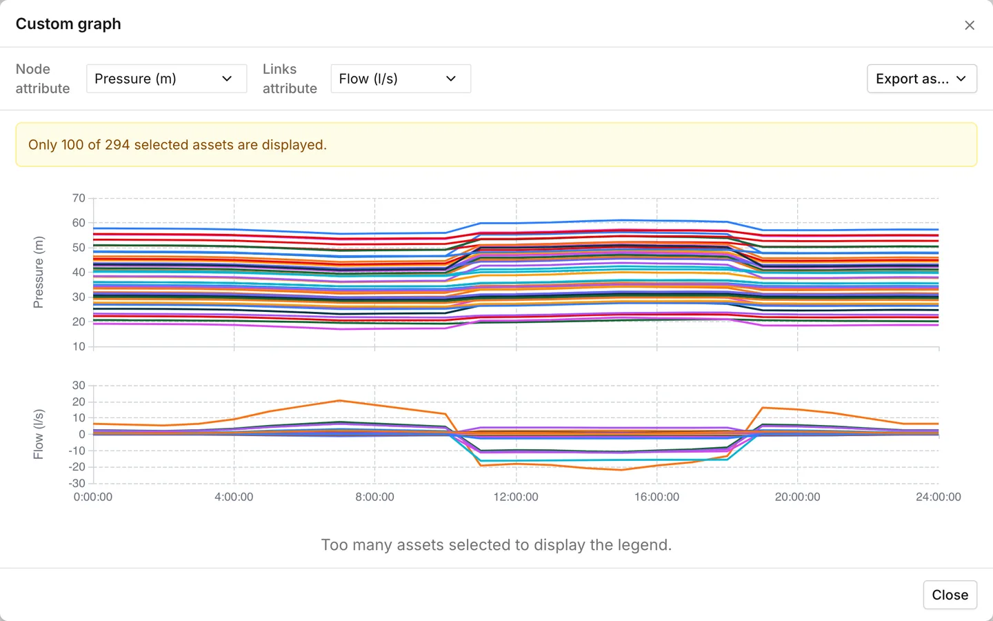 The custom graph dialog over a selection of nodes and links