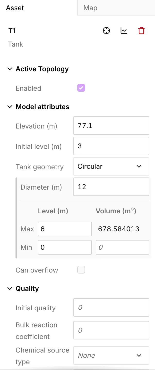 The Asset tab on a new tank, with the levels filled in