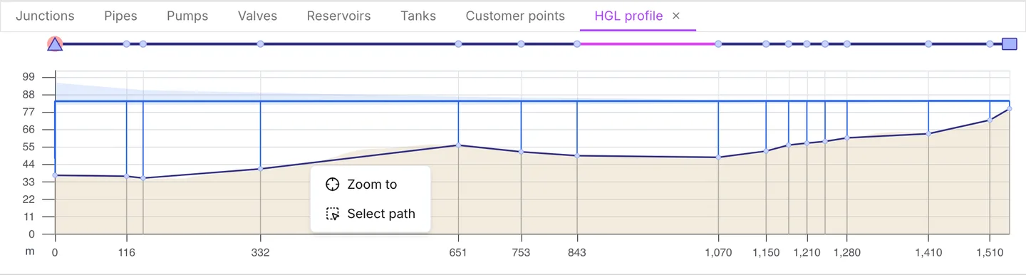 The chart’s right-click menu, offering Zoom to and Select path