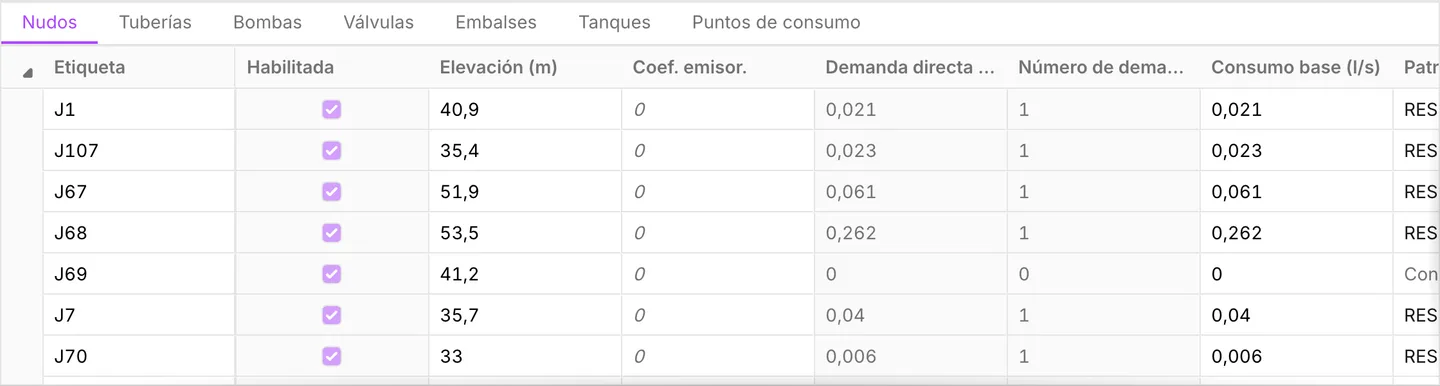 The Junctions table with the interface in Español, its values written with a comma for the decimal separator