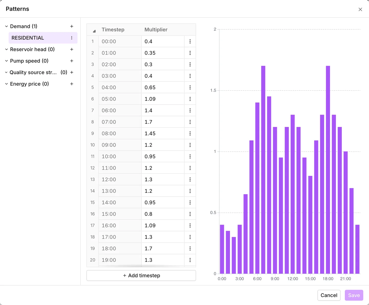 The patterns library with a demand pattern selected