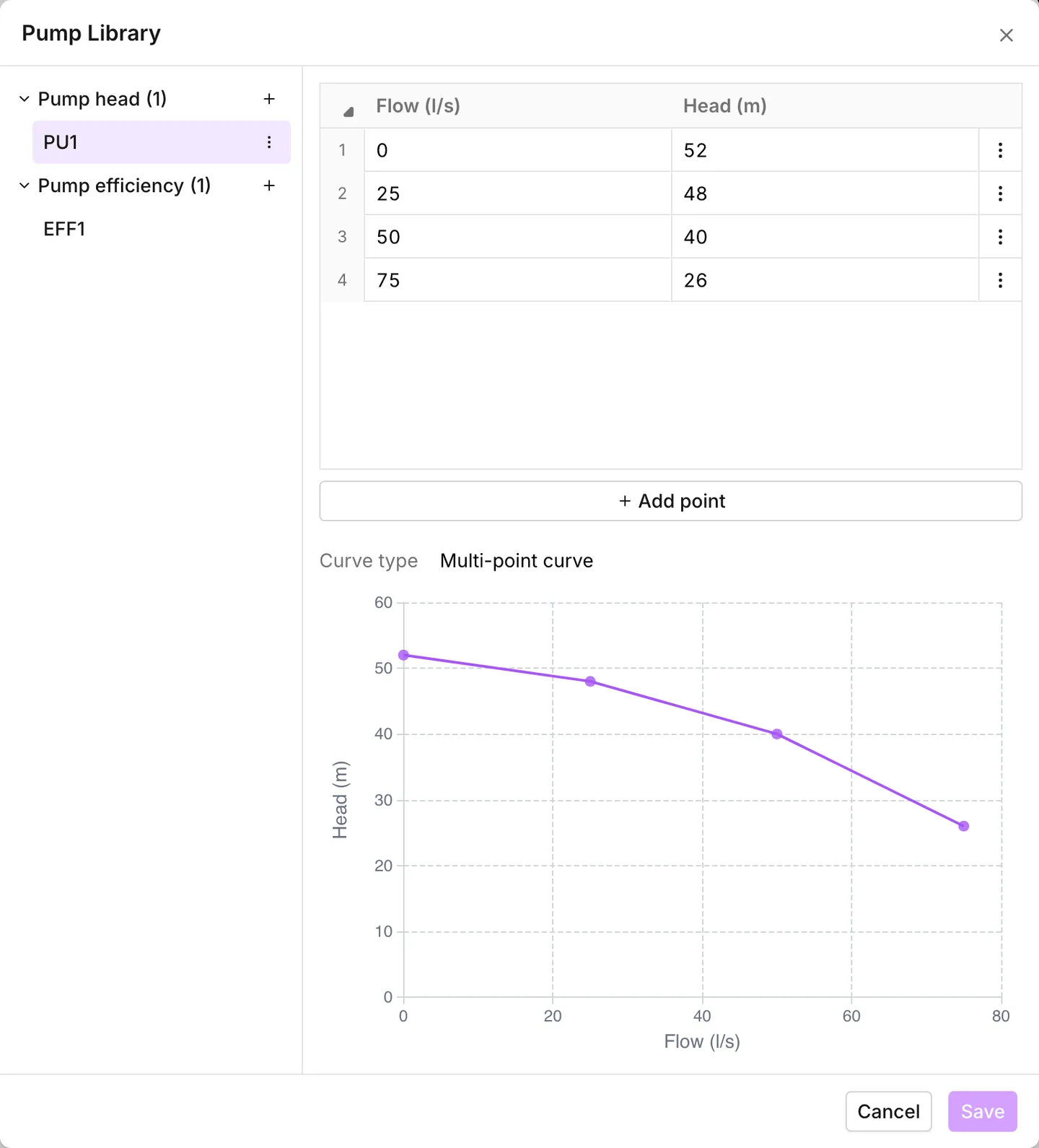 A four-point pump head curve, its points and its graph