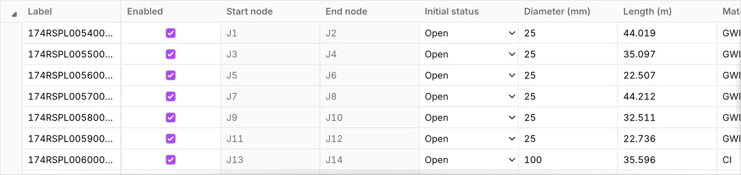 The Pipes tab of Data tables, with the roughness column empty