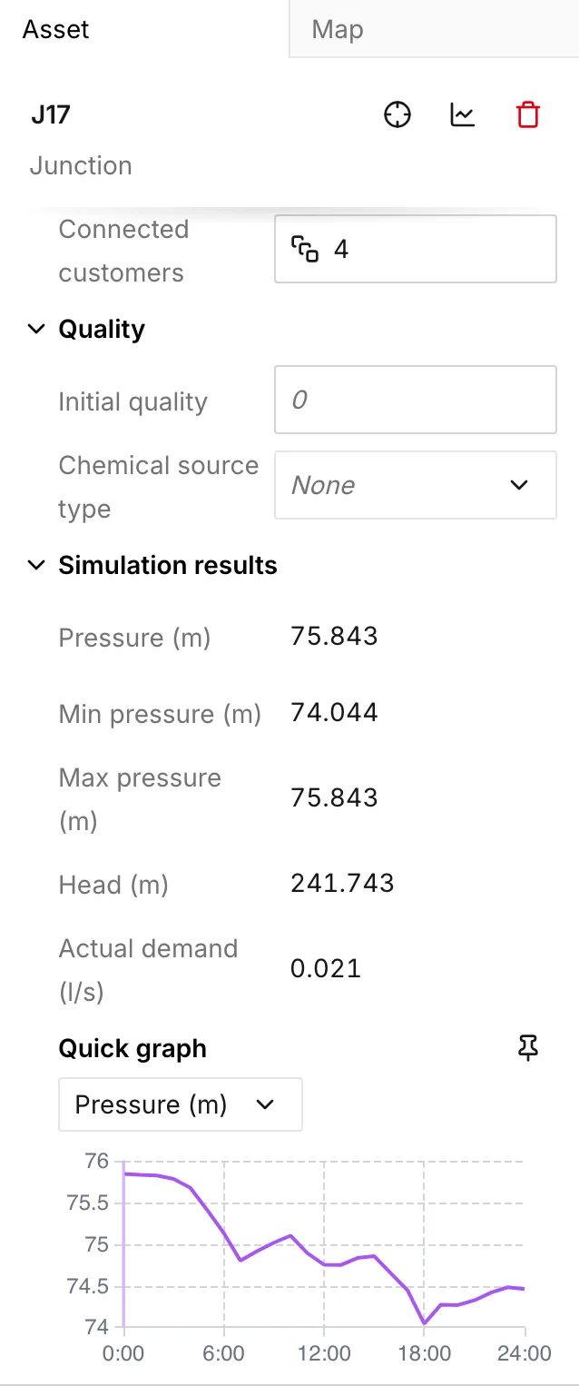 The pressure at a junction across a day on the Rosebery model