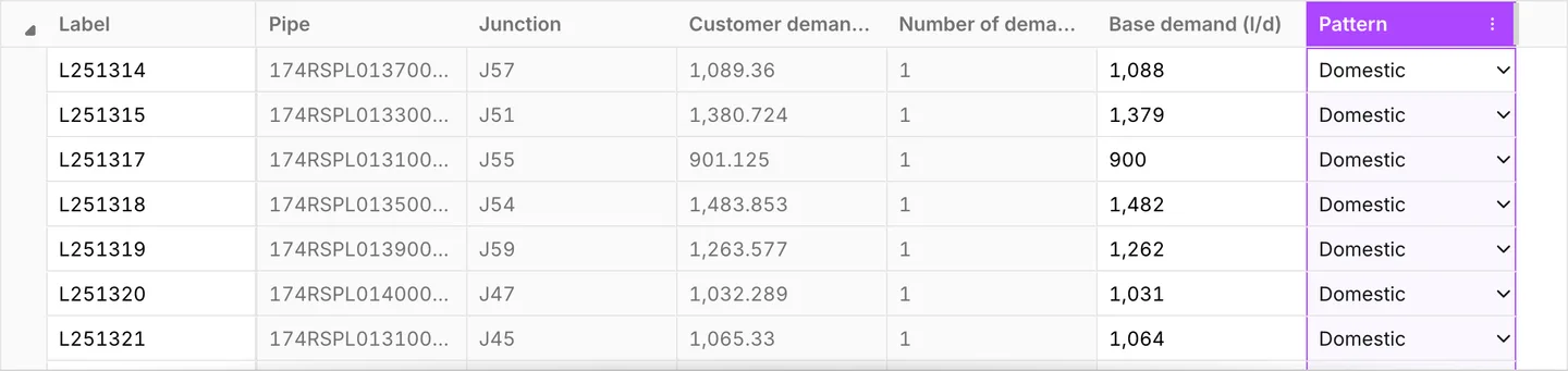 The Pattern column of the customer points table, filled in one paste