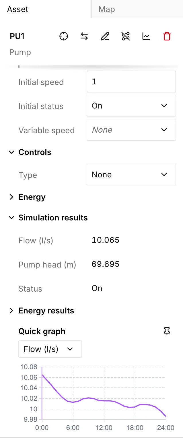 The flow through a pump across a day, which decreases as the tank fills
