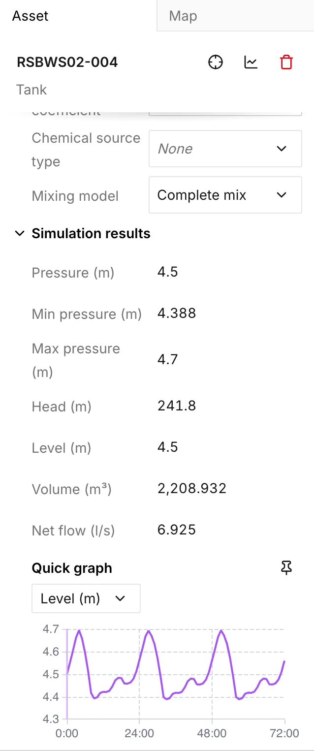 The tank cycling between its two control levels over three days