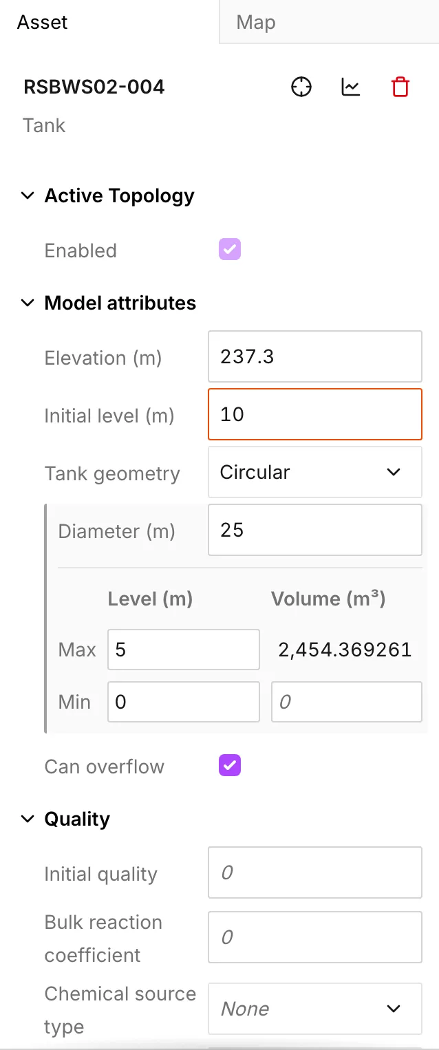The tank panel with an initial level more than the maximum
